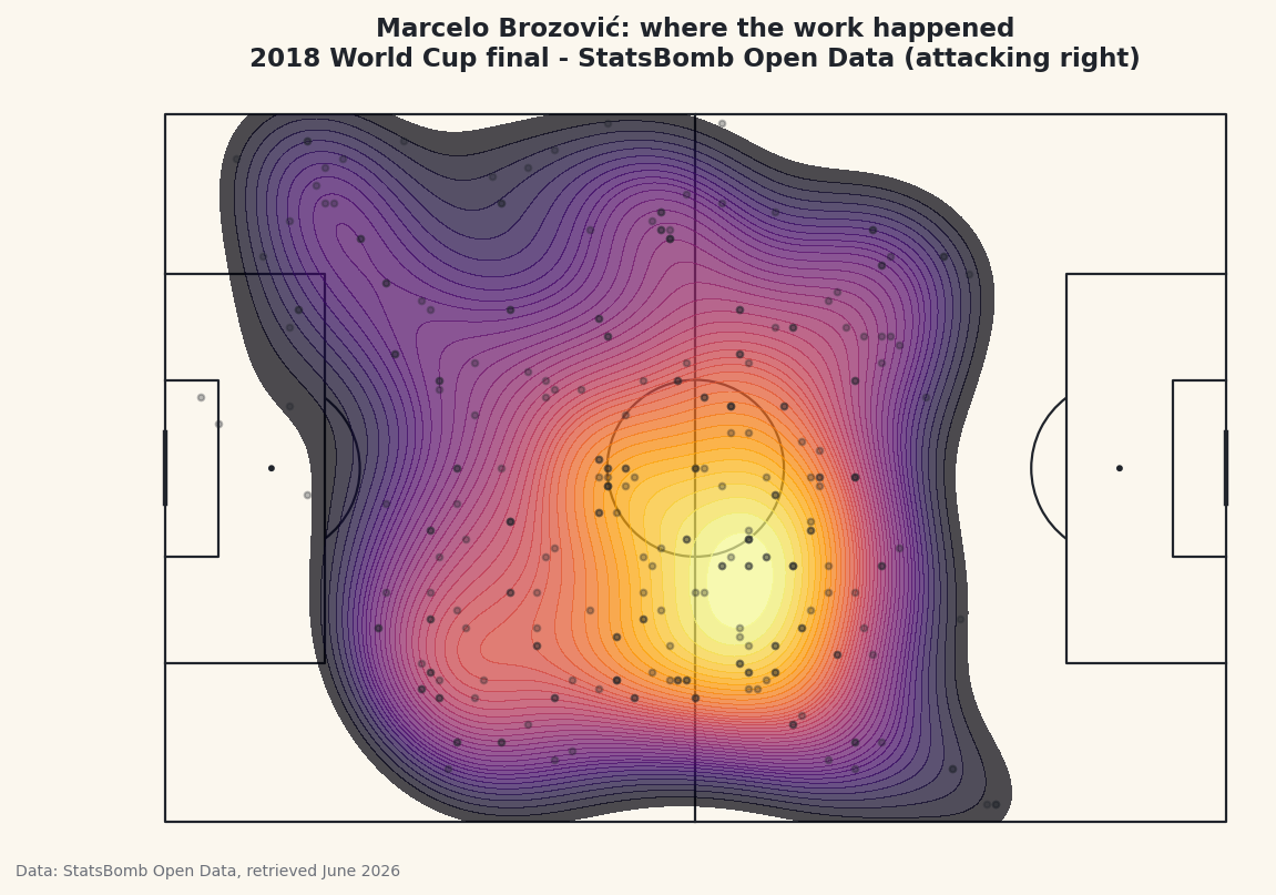A heatmap of where one player was involved across a match.