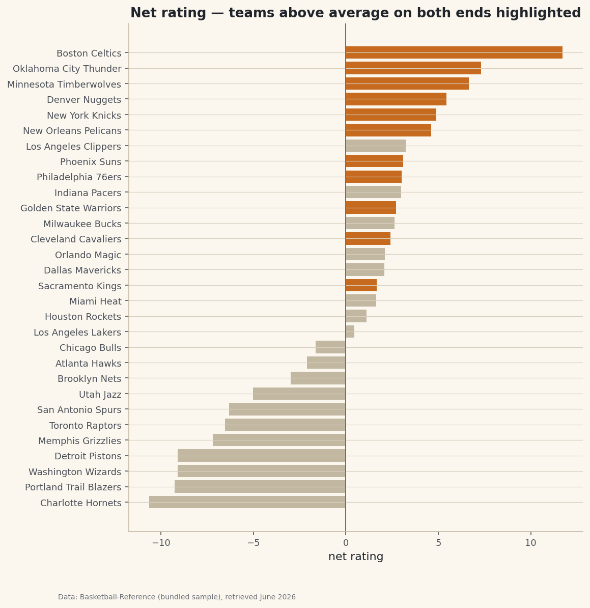 A two-condition filter that finds the contenders, highlighted on a chart.